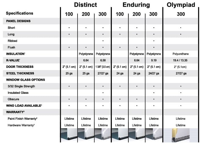 Spec Chart